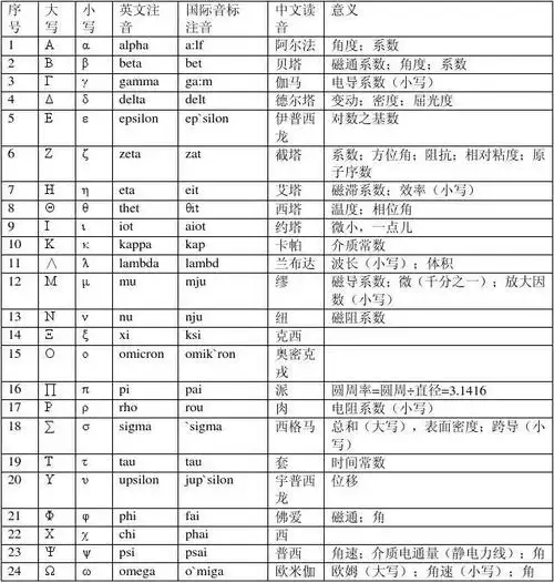 罗马字母希腊字母读法