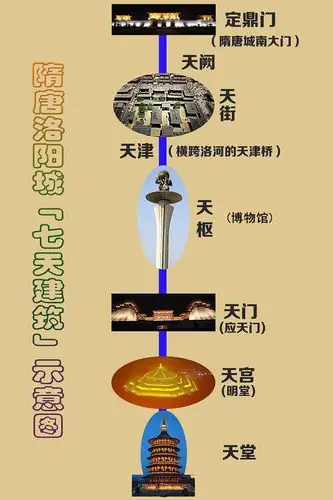 定鼎门隋唐遗址博物馆 - 美篇