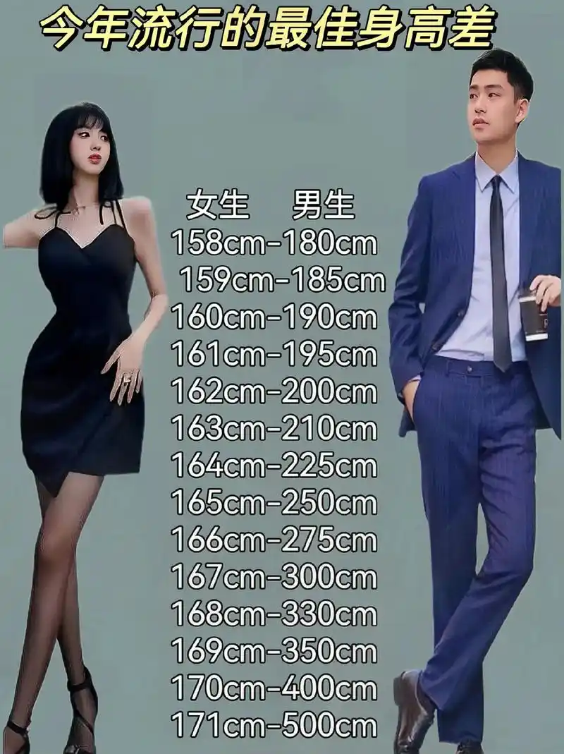 朋友们,男女最佳身高差来啦!你们理想对象身高 - 抖音