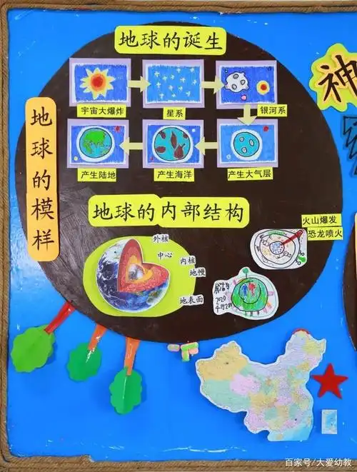 手把手教您做环创:大班《神奇的地球》
