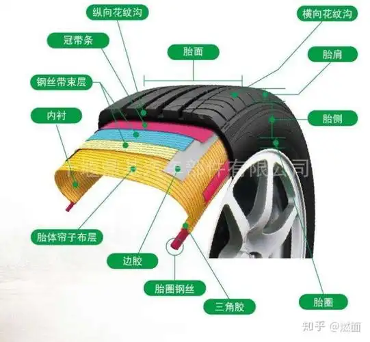 轮胎侧边破气,需要换胎吗?