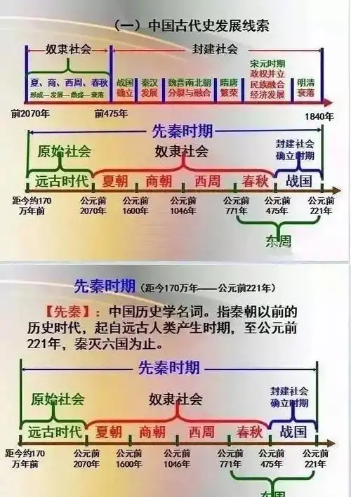 5000年历史制成"一表",孩子背熟,次次100分!
