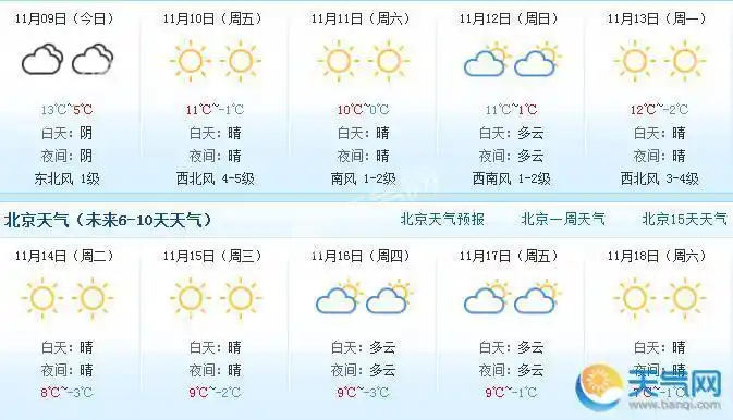 北京天气预报