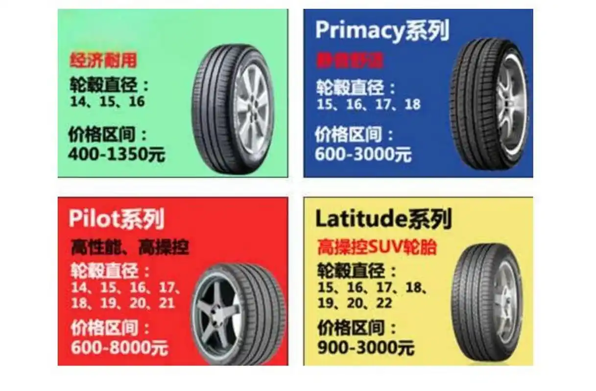 米其林轮胎有几种型号规格 米其林轮胎有数十种型号规格,轮胎的尺寸按