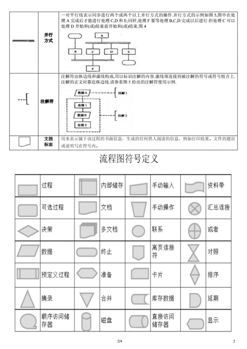 visio流程图符号含义以及标准规则.doc