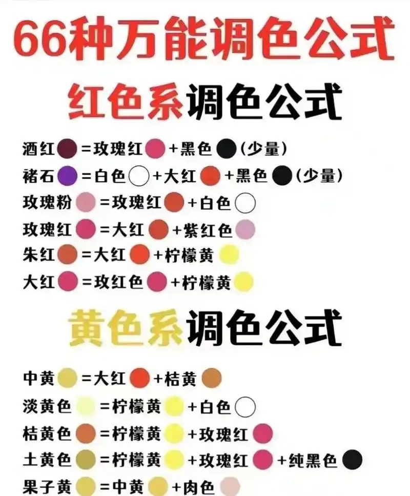 红色黄色调色公式 土黄色=赭石➕肉色➕玫瑰红少量