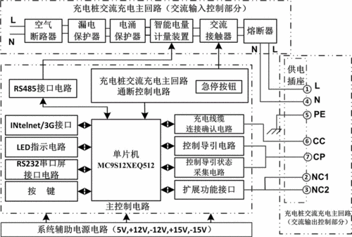 cn205657457u_一种新型电动汽车交流充电桩控制装置有效