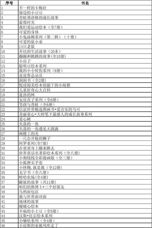 幼儿园书目