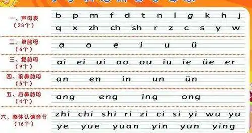 汉语拼音前鼻音和后鼻音有哪些