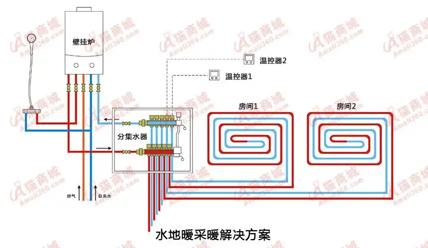 燃气壁挂炉水地暖系统