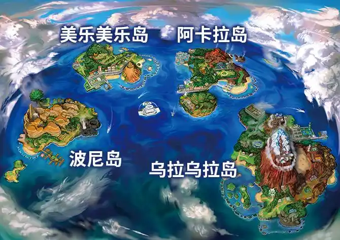 阿罗拉地区的守护神们