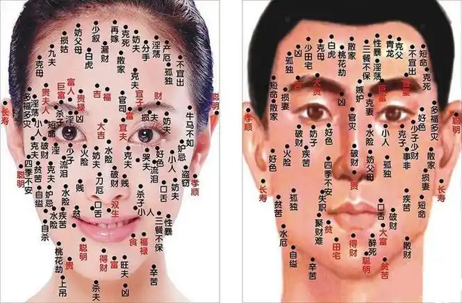 公笃相法卷一下