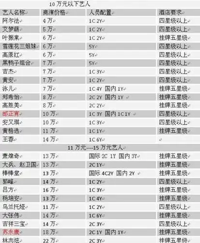 2020明星出场费报价明星演出商业演出席活动费用价格表