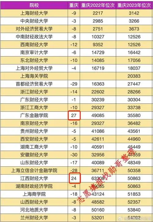 志愿填报内参:天津财经大学2024年高考录取分数线预测