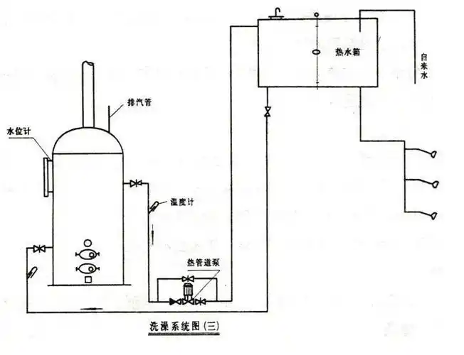 供应山东锅炉,泰安锅炉 燃煤锅炉 立式燃煤锅炉 浴池锅炉