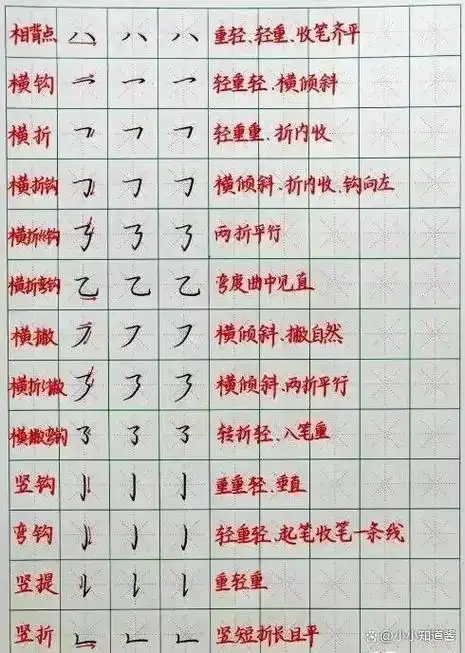 太绝了原来那些字写得好的孩子都是掌握了这份口诀的