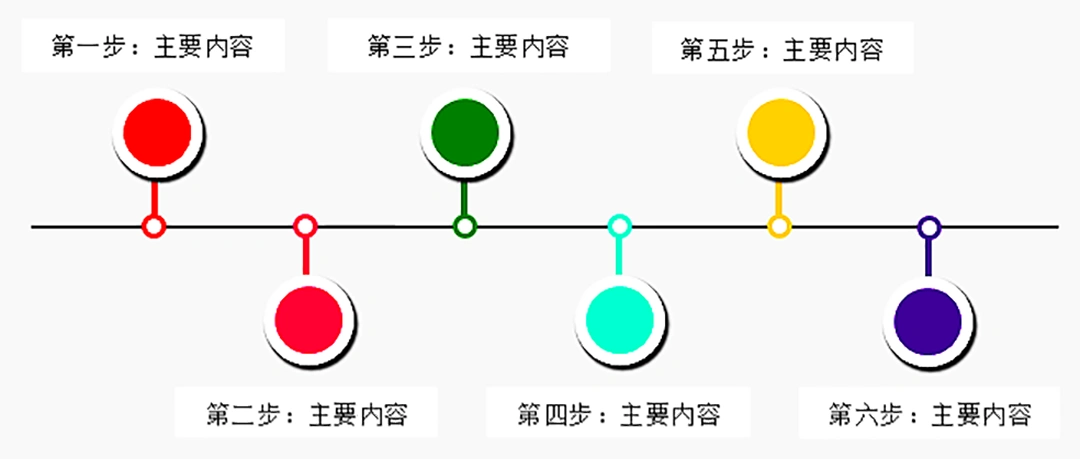 用word也可以制作精美的流程图!轻松几步就能搞定