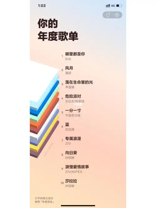 2022年的年度歌单