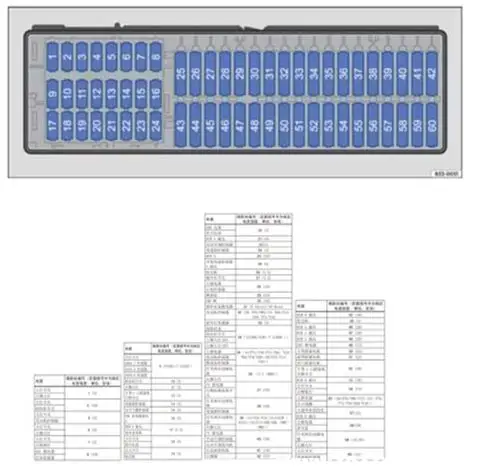 大众polo保险盒位置polo保险丝图解
