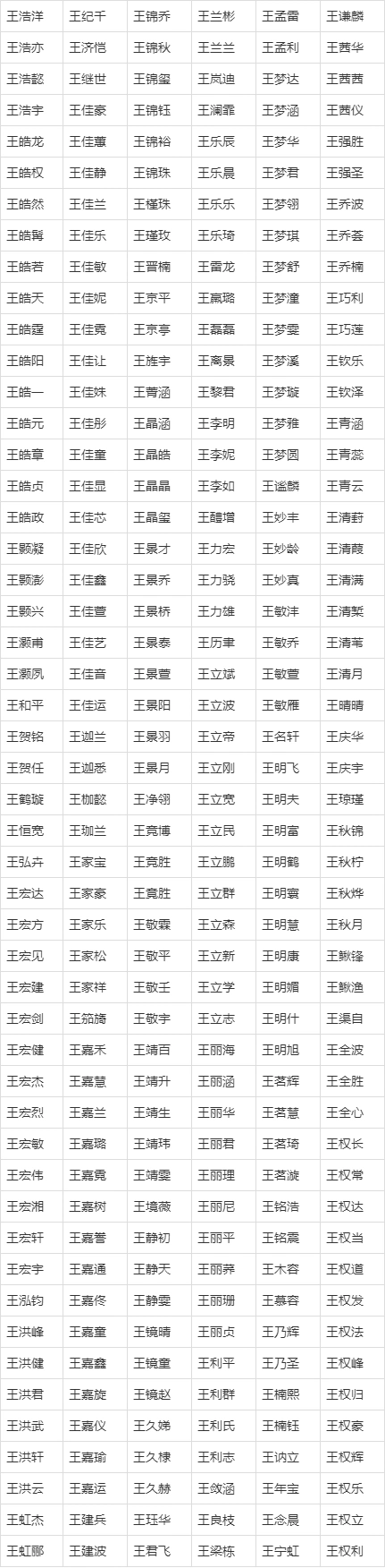 王姓男孩起名字-名字大全