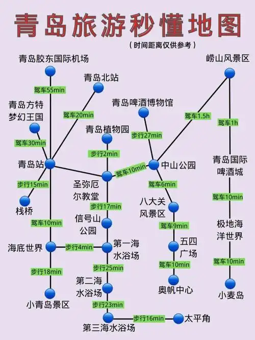 最新92青岛旅游攻略姐妹来一定要看