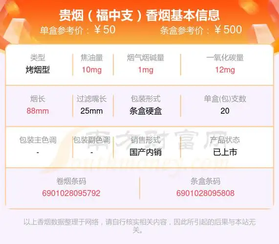 本站提供的香烟价格数据仅供参考,请以当地具体报价为准.