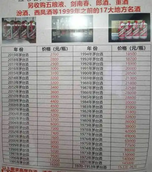 2021年53飞天茅台回收价格表新年份售价3100回收价2500