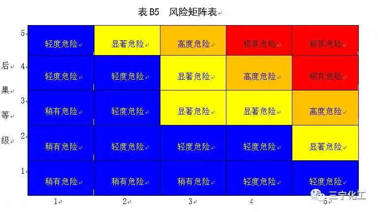 【安全提升】七言双预控