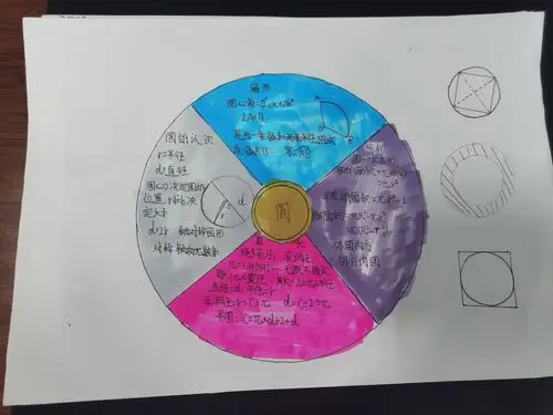 六年级上册第五单元《圆》思维导图