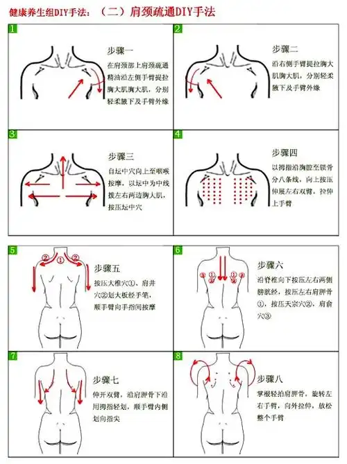 肩颈穴位图,及讲解和步骤…急急急急急