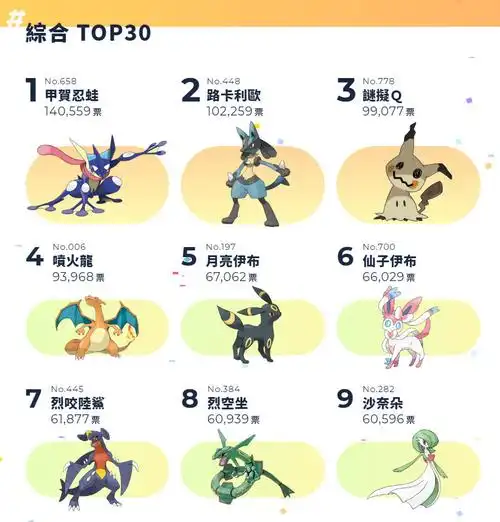 『宝可梦』2020总选举人气投票结果 综合排名&各地区排名 (中文)