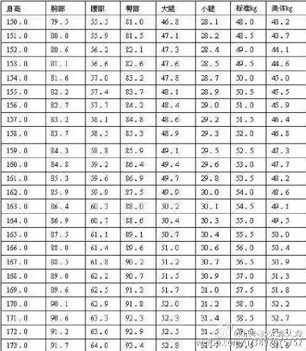 下面的就是黄金比例哦!看看吧!