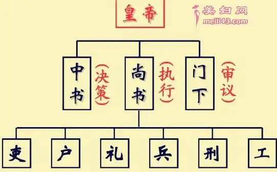 狄仁杰身为宰相却只是三品官 唐朝的官职制度是什么样的