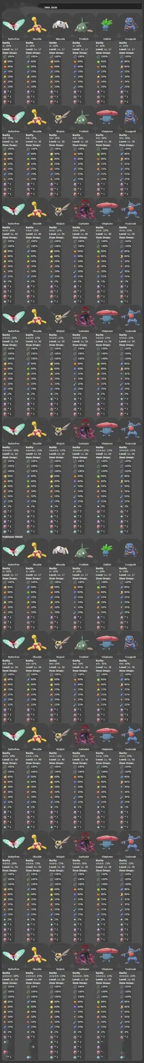 宝可梦剑盾极巨化巢穴虫&毒属性宝可梦正大量出现