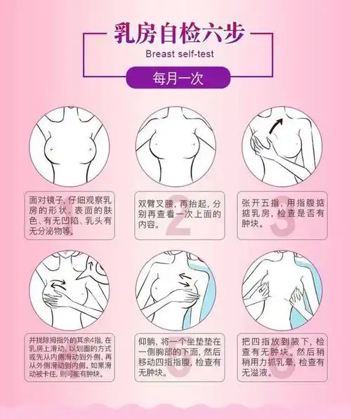 乳腺增生