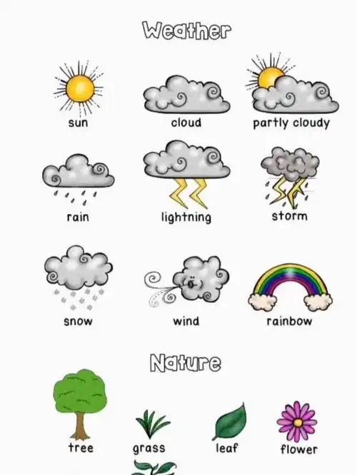不同天气的英文