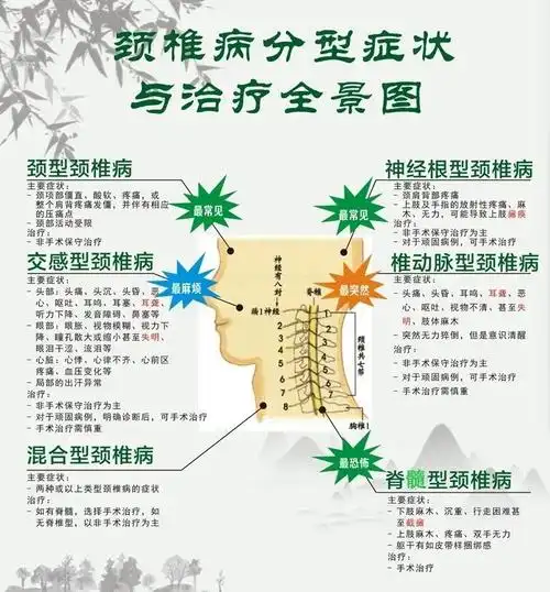 带您了解颈椎病的防与治_颈椎病_症状表现_如何预防_治疗方式 - 好
