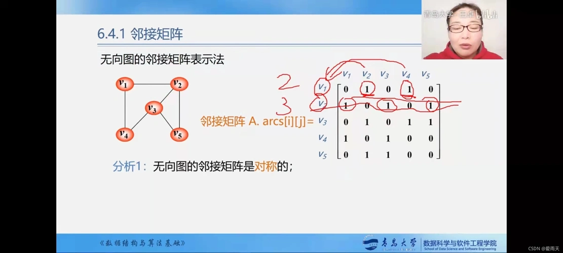无向图的邻接矩阵(数组表示法)