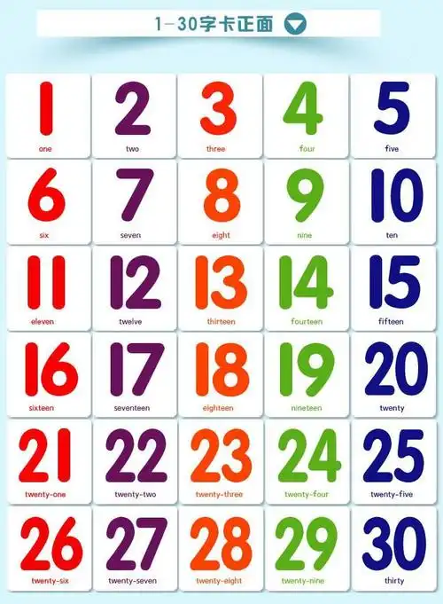 正确认读,书写30以内的数字!