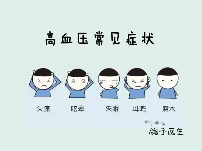 高血压不可怕,可怕的是自己懒不用功!-搜狐