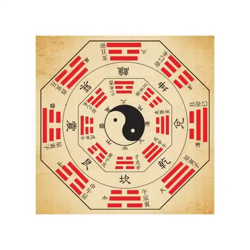 易经八卦方位图?八卦的八个方位各代表哪个方向?