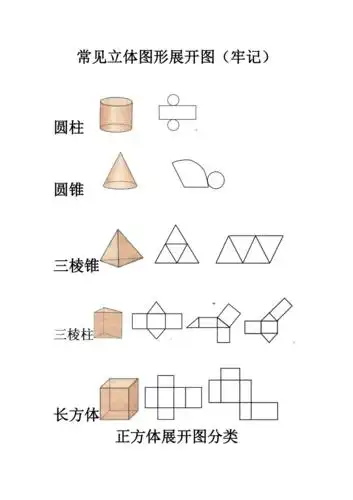 常见立体图形展开图