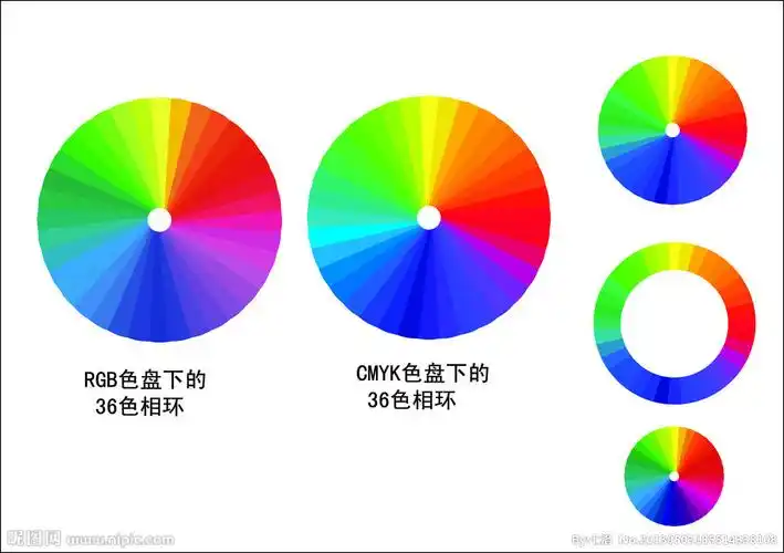 36色色相环图片