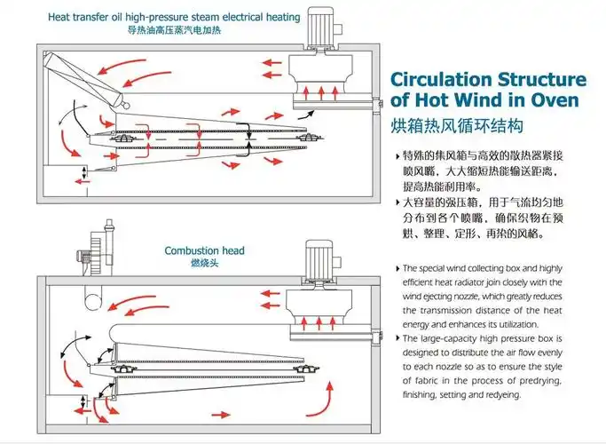 树脂拉幅定型机
