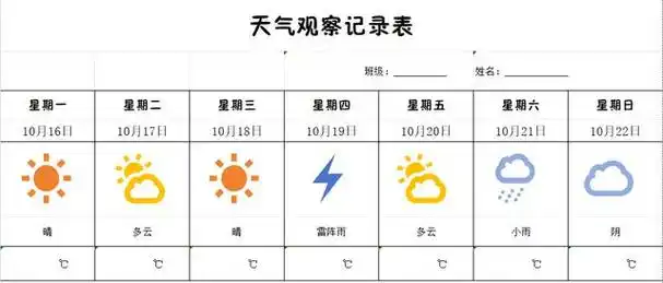 小学生观察天气表格怎么制作