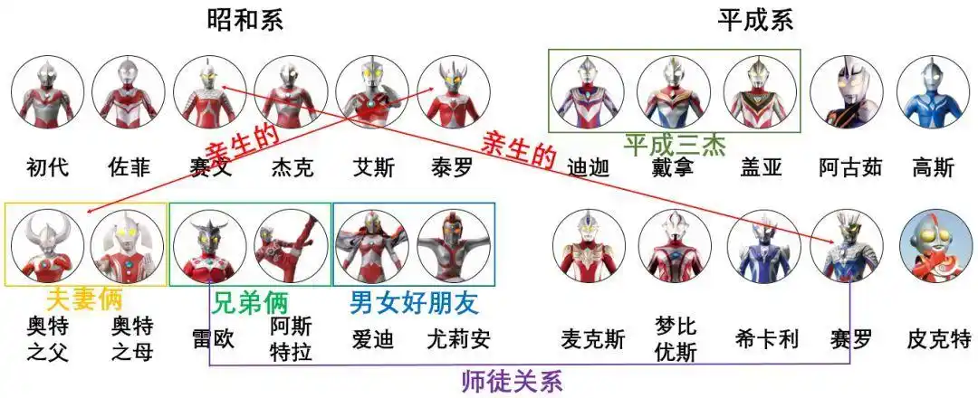 黑洞面世后,隔壁m78星云的奥特曼也有话说