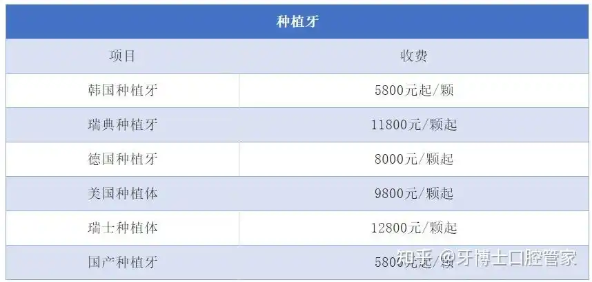医院牙科收费标准价目表