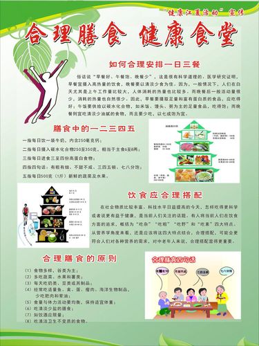 729海报印制展板写真喷绘贴纸278医院健康教育3合理膳食健康食堂