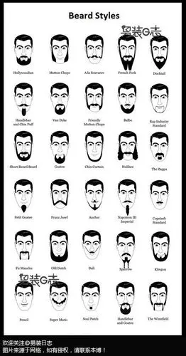 胡须的种类,看看自己是属于哪一种吧!