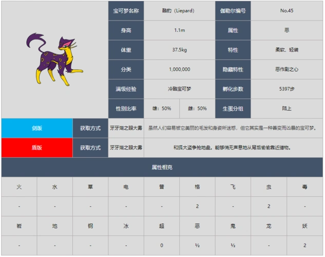 宝可梦剑盾酷豹详细介绍